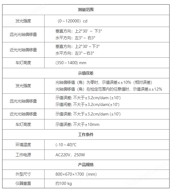 灯光检测仪与氧吧与喜洋洋系列区别