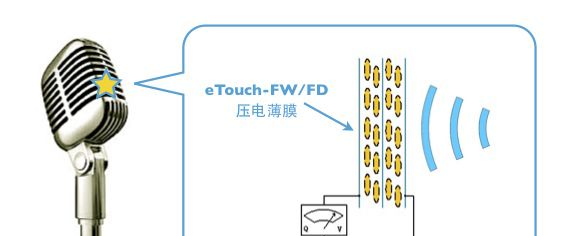 麦克风与接近开关与聚丙烯纸张的区别