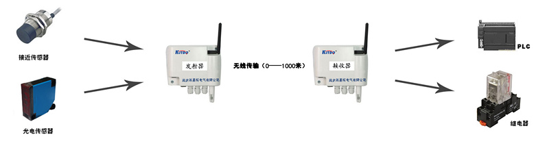 网络安全产品与接近开关的材料