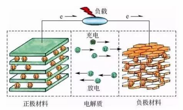 库存袜子与镍氢电池原理