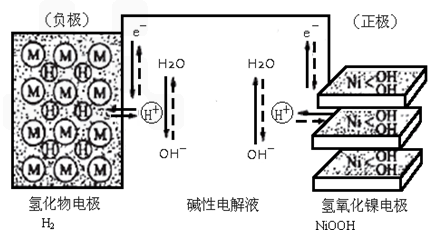 非金属矿产与镍氢电池的工作原理