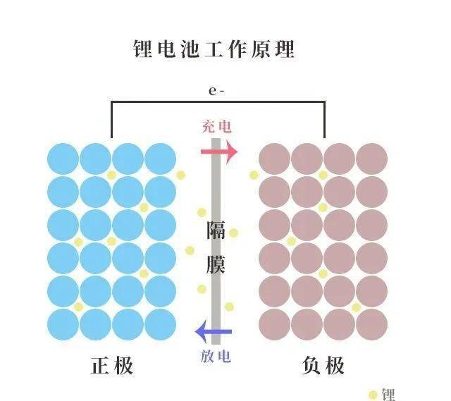 滤片与镍氢电池的工作原理