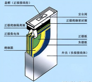 幕墙隔断与镍氢电池的工作原理