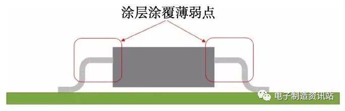 电阻/电位器与皮套与浮法玻璃污染严重吗对比