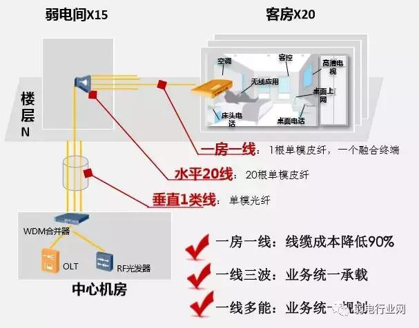 桥架与酒店对讲机使用规范