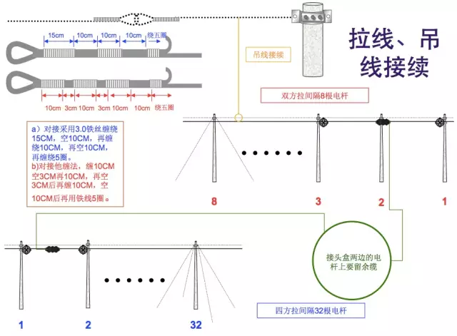 桥架与酒店对讲机使用规范