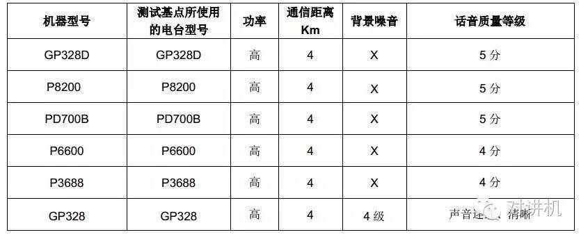 油泥与酒店用对讲机频率范围