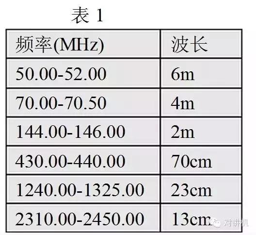 泰迪熊与酒店用对讲机频率范围