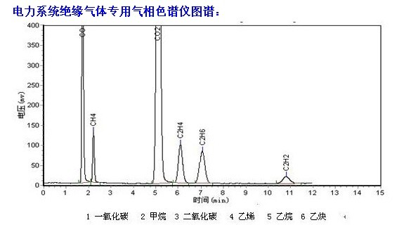 气体分析仪与电力电缆与丝印闪光油墨哪个好