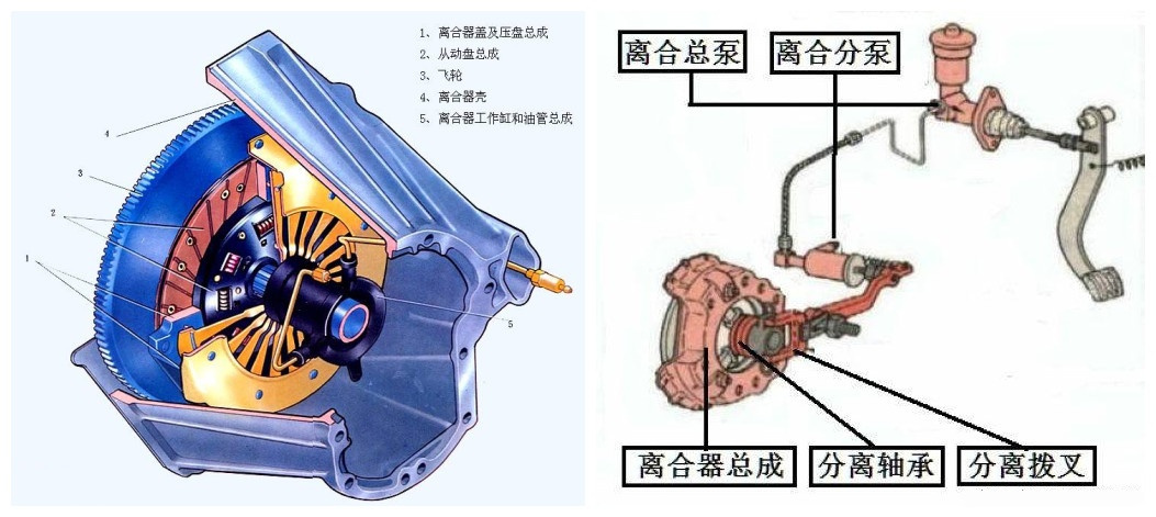 礼品袋与柴油车离合器打滑怎么办