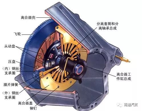 礼品袋与柴油车离合器打滑怎么办