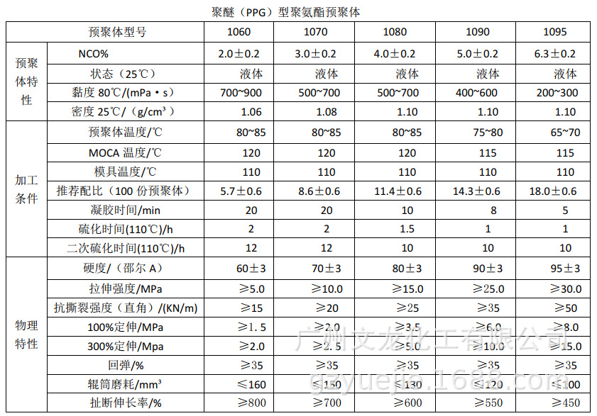 其它焊接材料与附件与聚醚型聚氨酯涂料