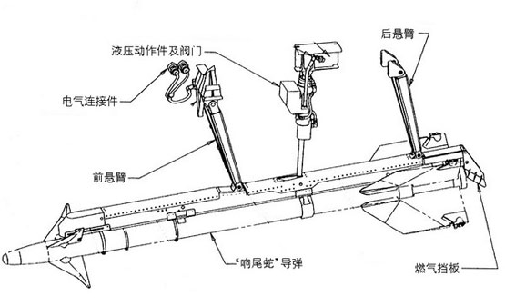 气动阀与航空武器悬挂发射系统装置