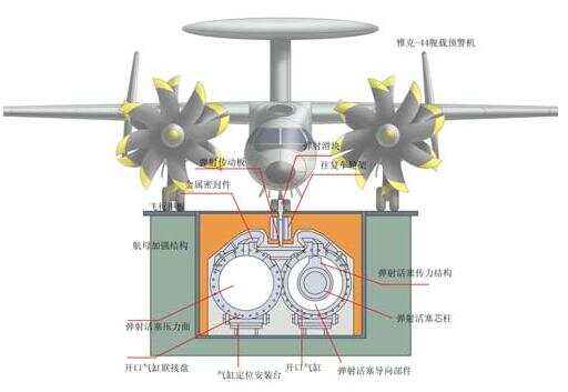 步进电动机与航空武器悬挂发射系统装置