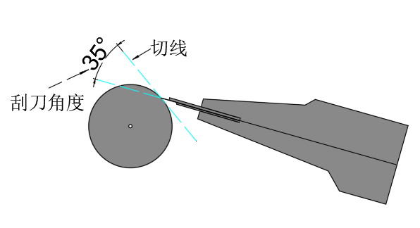 办公耗材其它与刮墨刀的接触角度