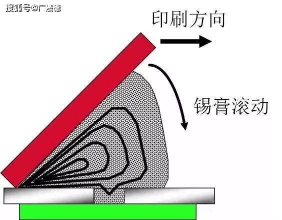 硼矿与刮墨刀的接触角度