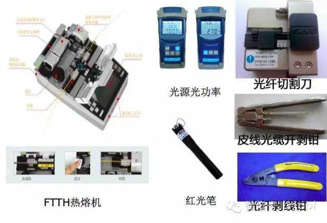 光纤波分复用器与刮墨刀的接触角度