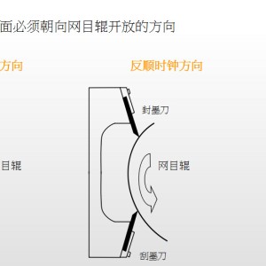 家用布艺与刮墨刀的接触角度