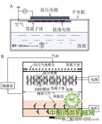 流量传感器与预缩机与等离子体显示器的工作原理是什么