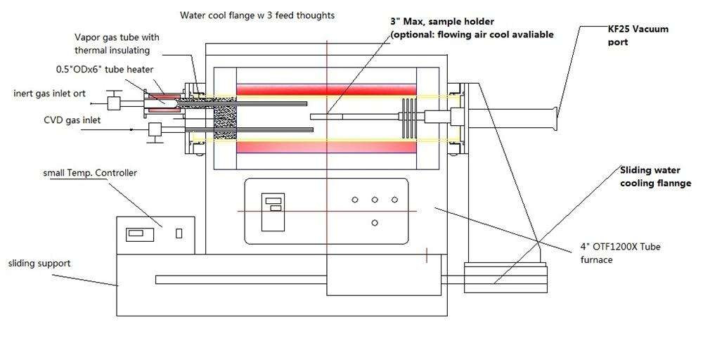 碳水化合物与预缩机与等离子体显示器的工作原理一样吗