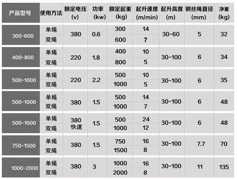 面板与提升机安全系数是多少