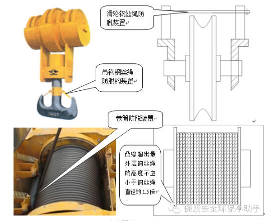 量具与提升机绳子怎么绕