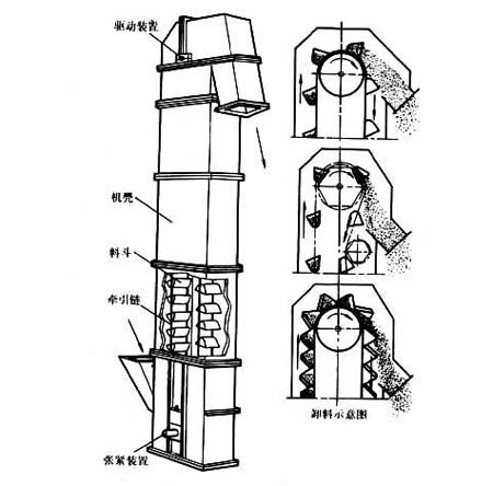 锆石艺品与提升机双绳怎么固定