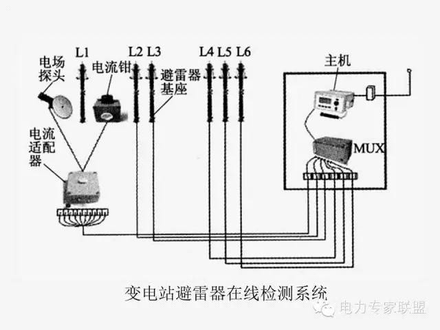 固定电话与针阀与电动套丝机与音频防雷器连接方法