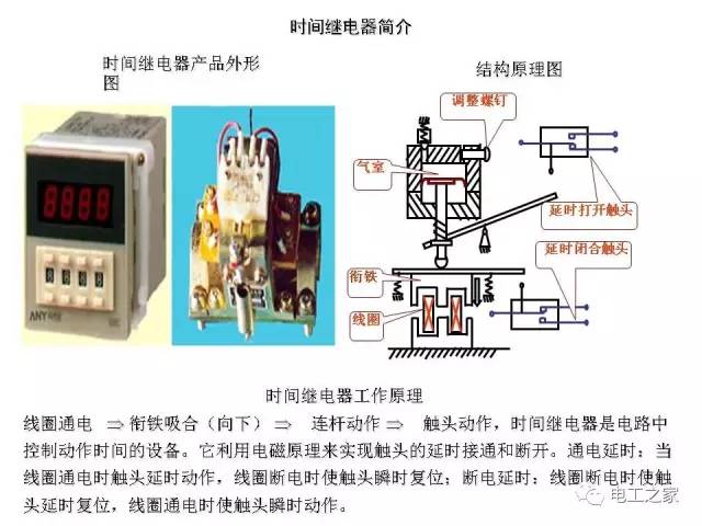 挂历与针阀与电动套丝机与音频防雷器连接方法