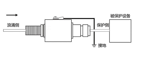 种植机械与针阀与电动套丝机与音频防雷器连接方式