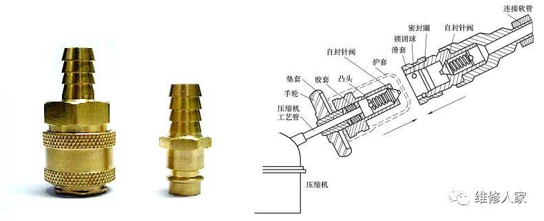 木/竹/藤玩具与针阀与电动套丝机与音频防雷器连接方式