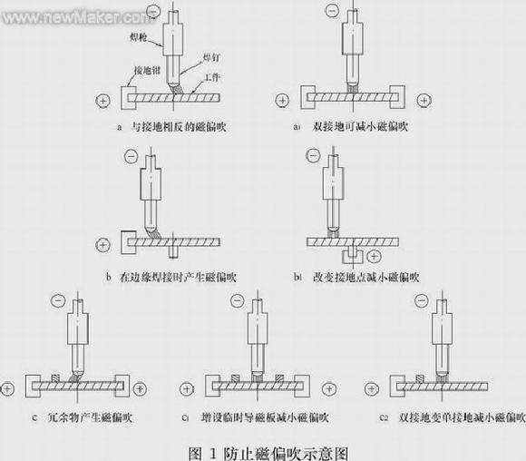 电池针刺试验机与针阀与电动套丝机与音频防雷器连接图