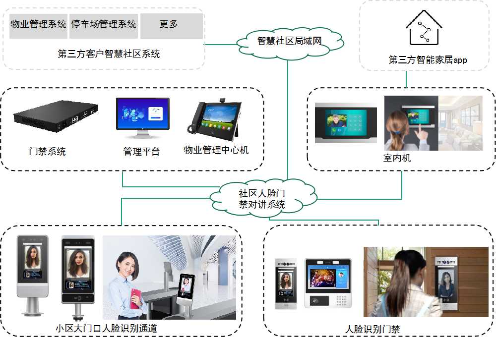 面部识别技术设备与多功能封修一体机安装视频