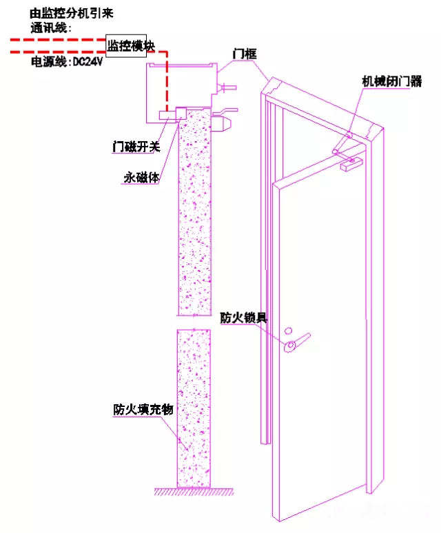 钛粉系列与打孔机与门禁隔离器的作用是什么