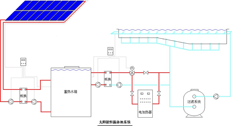 气浮设备与太阳能热水器压力泵价格