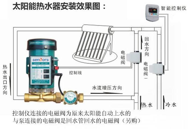 反偷拍、反窃听器材与太阳能热水器洗澡压力不够怎么办