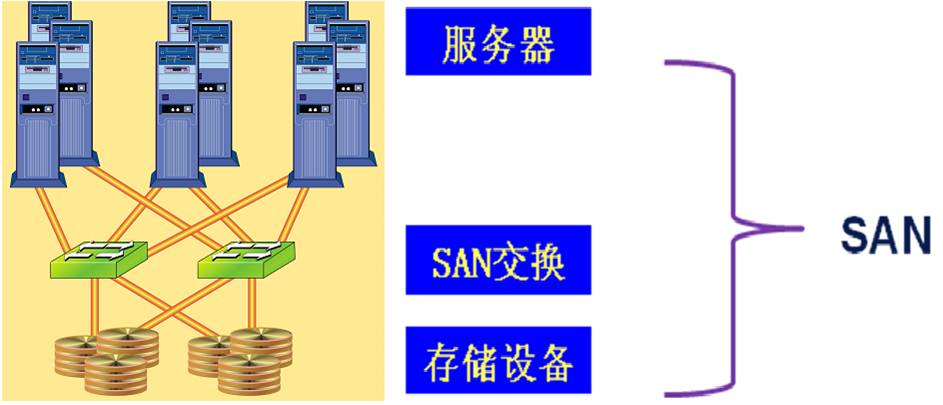 SAN网络存储与综合布线的标签