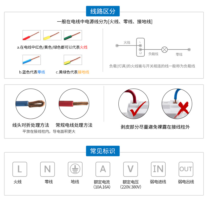 电工陶瓷材料与综合布线面板标签