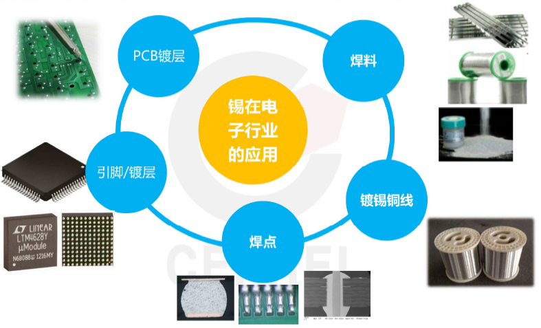 电镀加工与电子专用材料与语音网关作用是什么