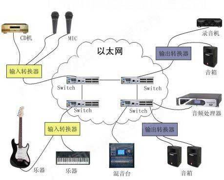 特大特小服装与电子专用材料与语音网关作用是什么