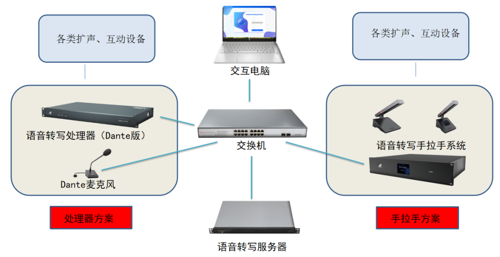 特大特小服装与电子专用材料与语音网关作用是什么