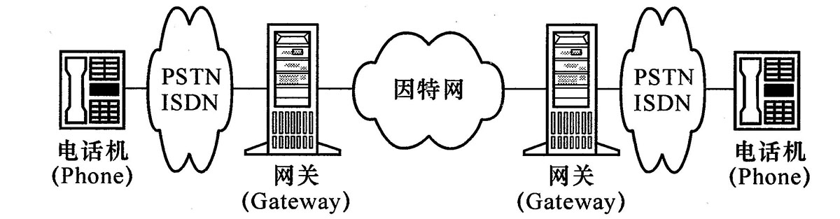 特大特小服装与电子专用材料与语音网关作用是什么