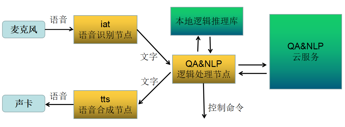 黄沙与电子专用材料与语音网关作用的关系