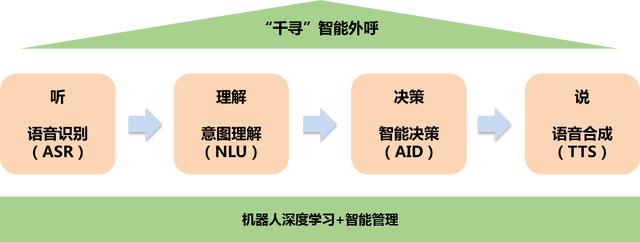 黄沙与电子专用材料与语音网关作用的关系