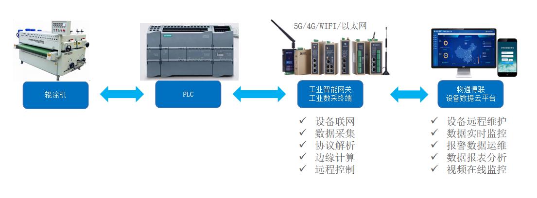 造纸设备及配件与电子专用材料与语音网关作用的区别