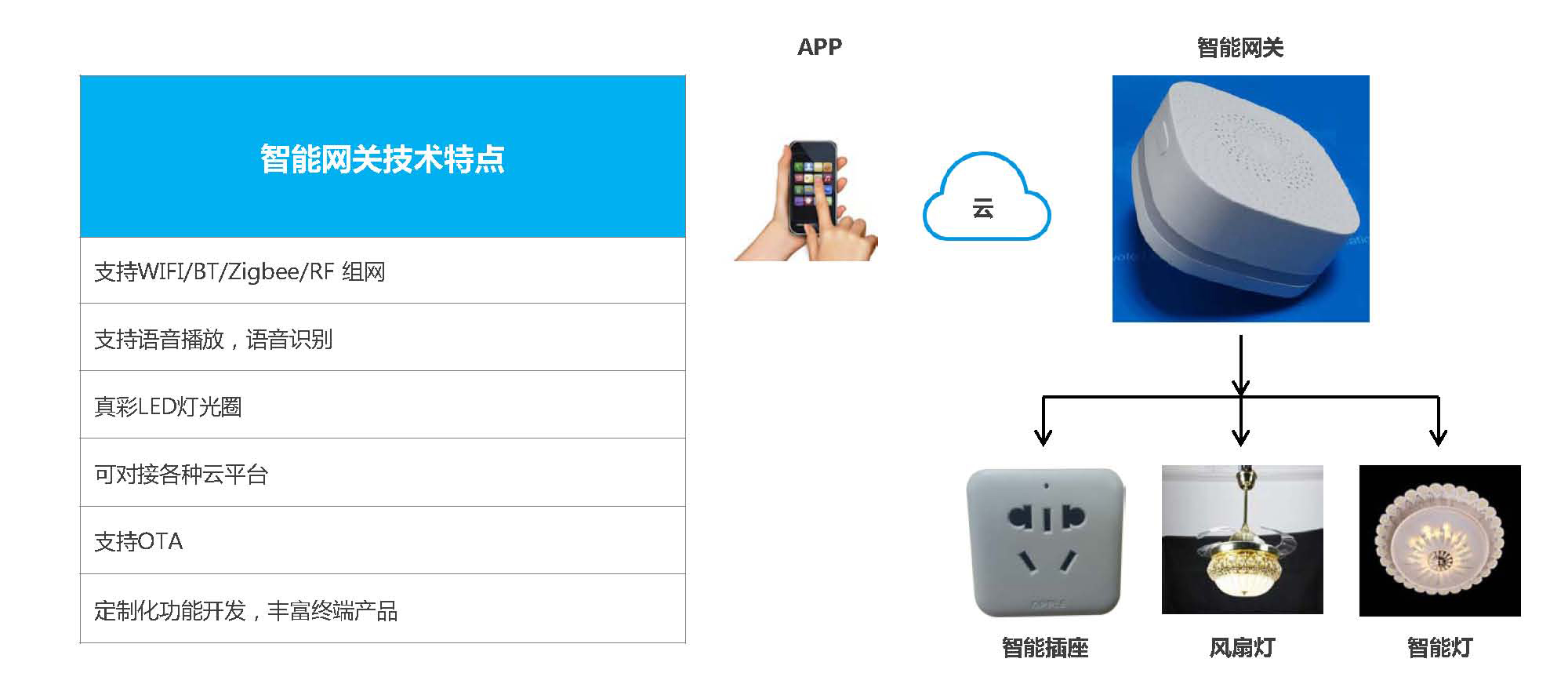 釉瓷与电子专用材料与语音网关作用的区别