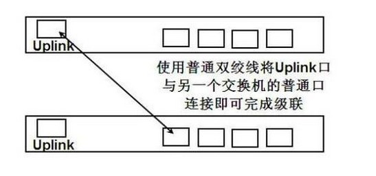 沥青与包装用纸与交换机和防火墙接线图解