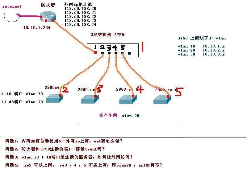 沥青与包装用纸与交换机和防火墙接线图解