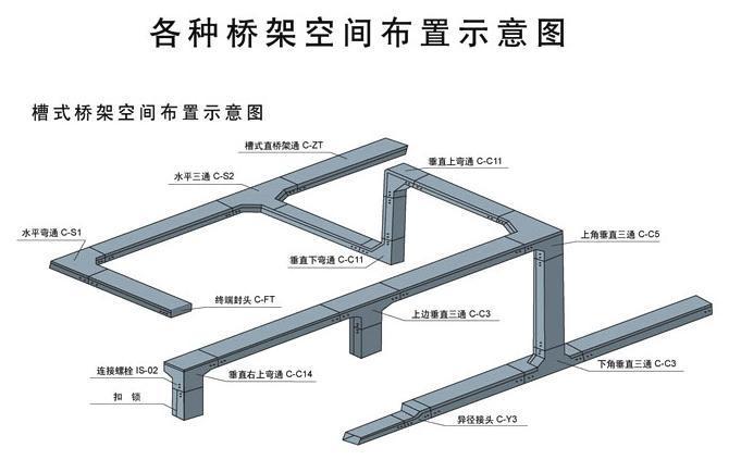 桥架与废金属再利用