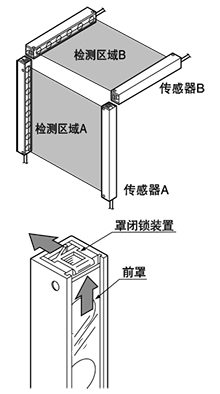 包装纸盒与门窗传感器距离